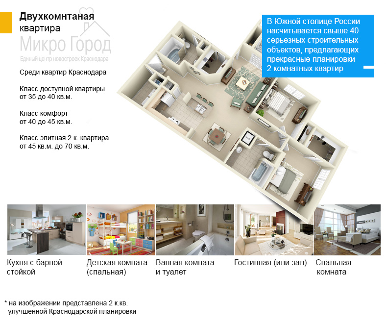Двухкомнатные квартиры в Краснодаре, продажа двухкомнатных квартир, цены и выбор от застройщика без посредников