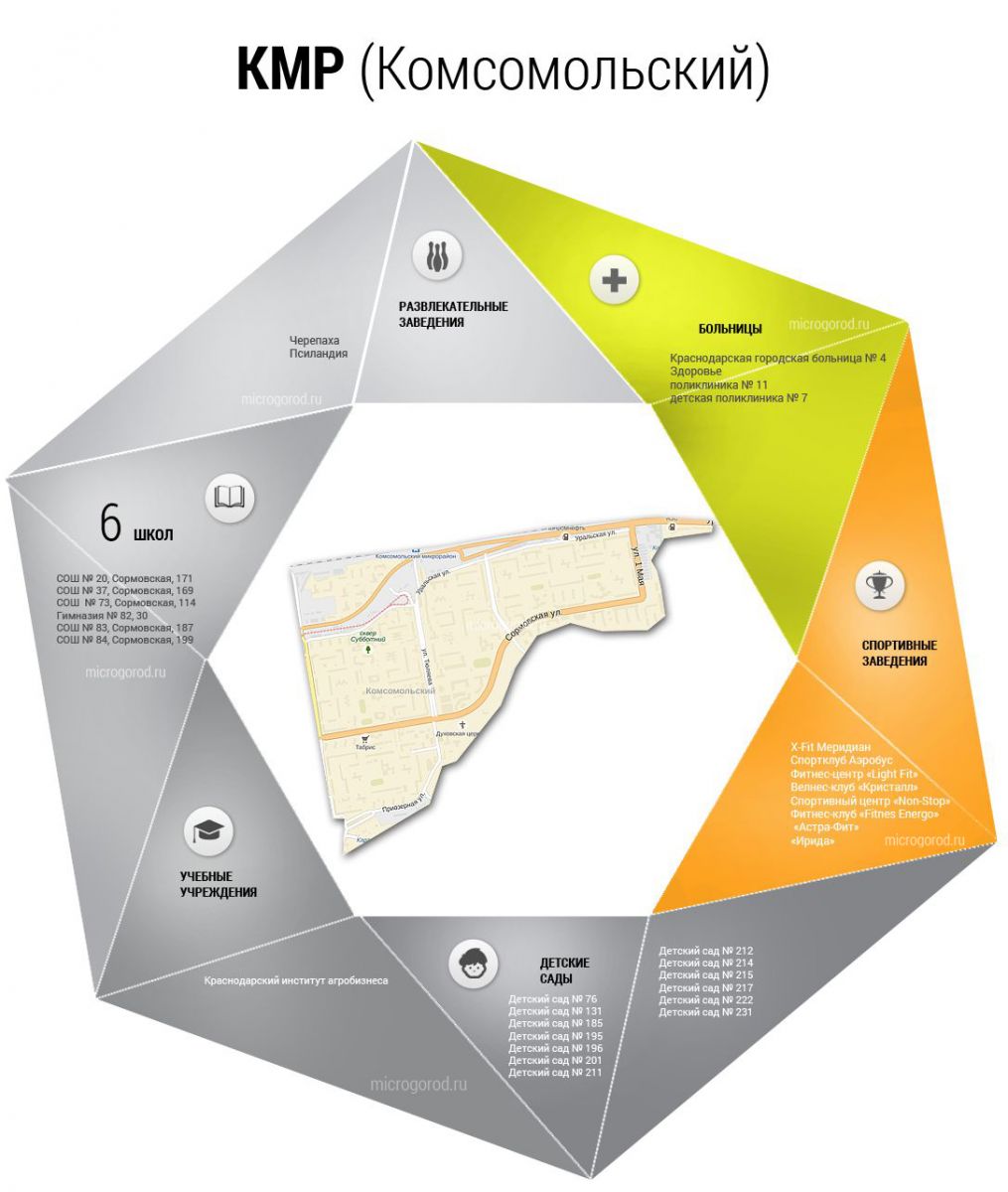 КМР на карте Краснодара. Отзывы и преимущества жизни в районе КМР. Новостройки и жилые комплексы КМР, продажа квартир КМР, недорогие квартир в КМР. Школы, детские сады в КМР, клиники и больницы в КМР, клубы, рестораны, кафе и бары в КМР. 