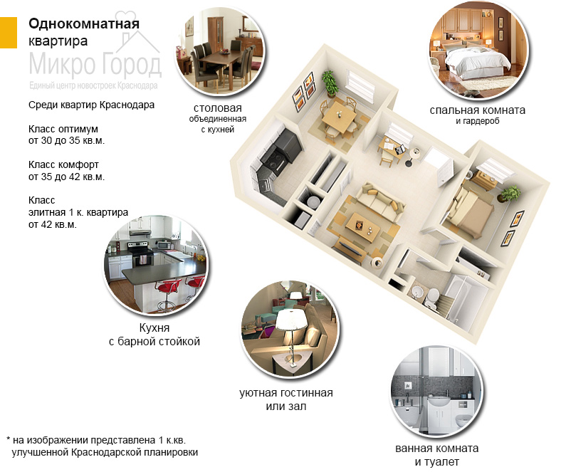 Однокомнатные квартиры в Краснодаре, недорогие однокомнтаные квартиры от 30 до 45 кв.м., в ипотеку и рассрочку