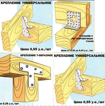 Чем скрепить деревянную конструкцию?