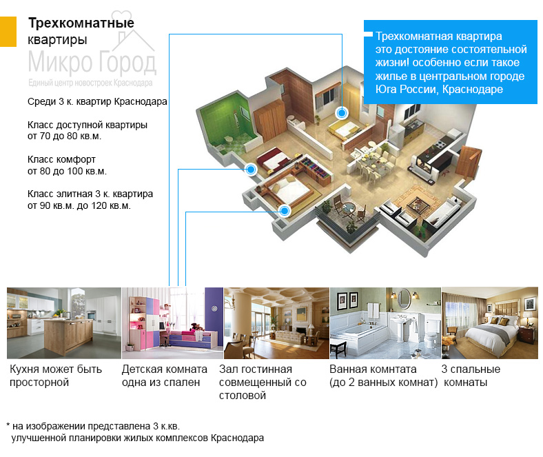 Трехкомнтаные квартиры в Краснодаре от застройщиков, 3 к.кв. без посредников с возможностью покупки в ипотеку, или рассрочку, выбор планировок